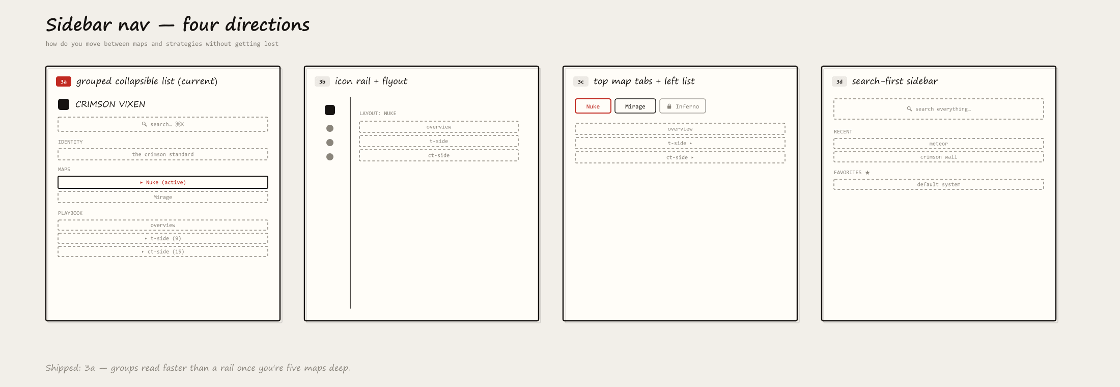 Wireframe exploration of four sidebar navigation directions — grouped list, icon rail, top tabs, search-first.
