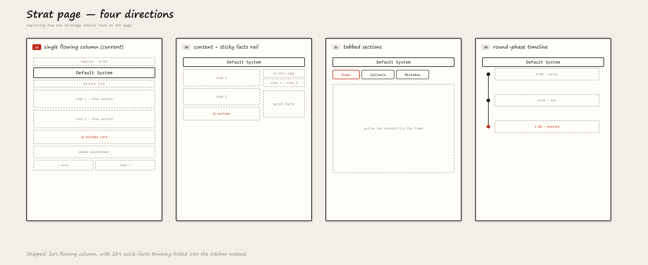Wireframe exploration of four strategy-page layout directions — single column, two-column facts rail, tabbed sections, round-phase timeline.