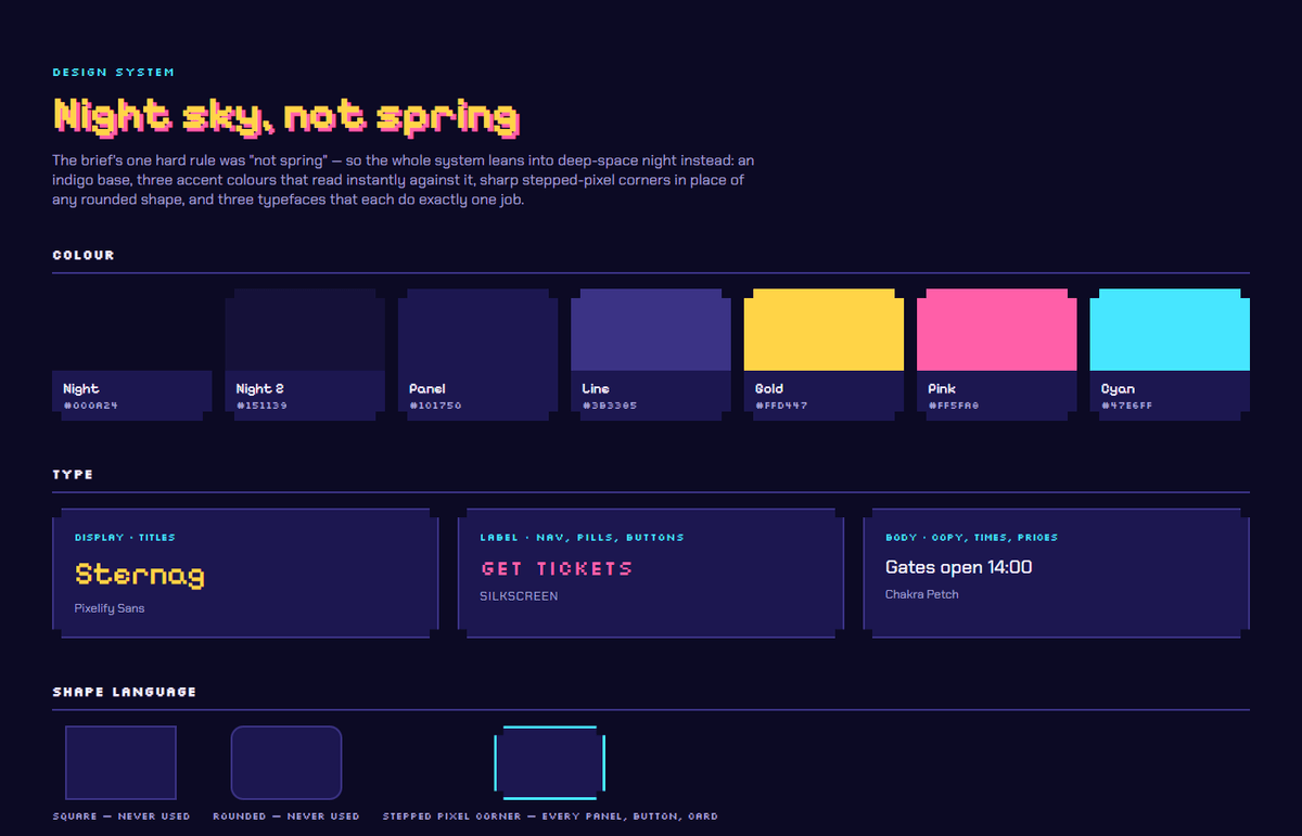 Sternag 2027 design system sheet — colour palette with hex values, three typefaces each labelled by role, and the stepped-pixel corner shape language.